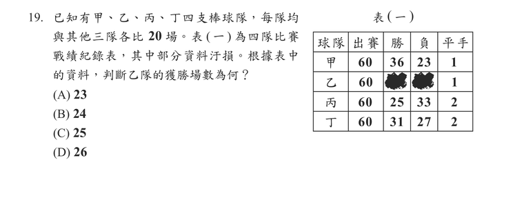 題目圖形