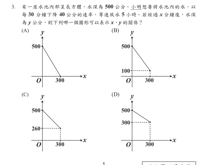題目圖形