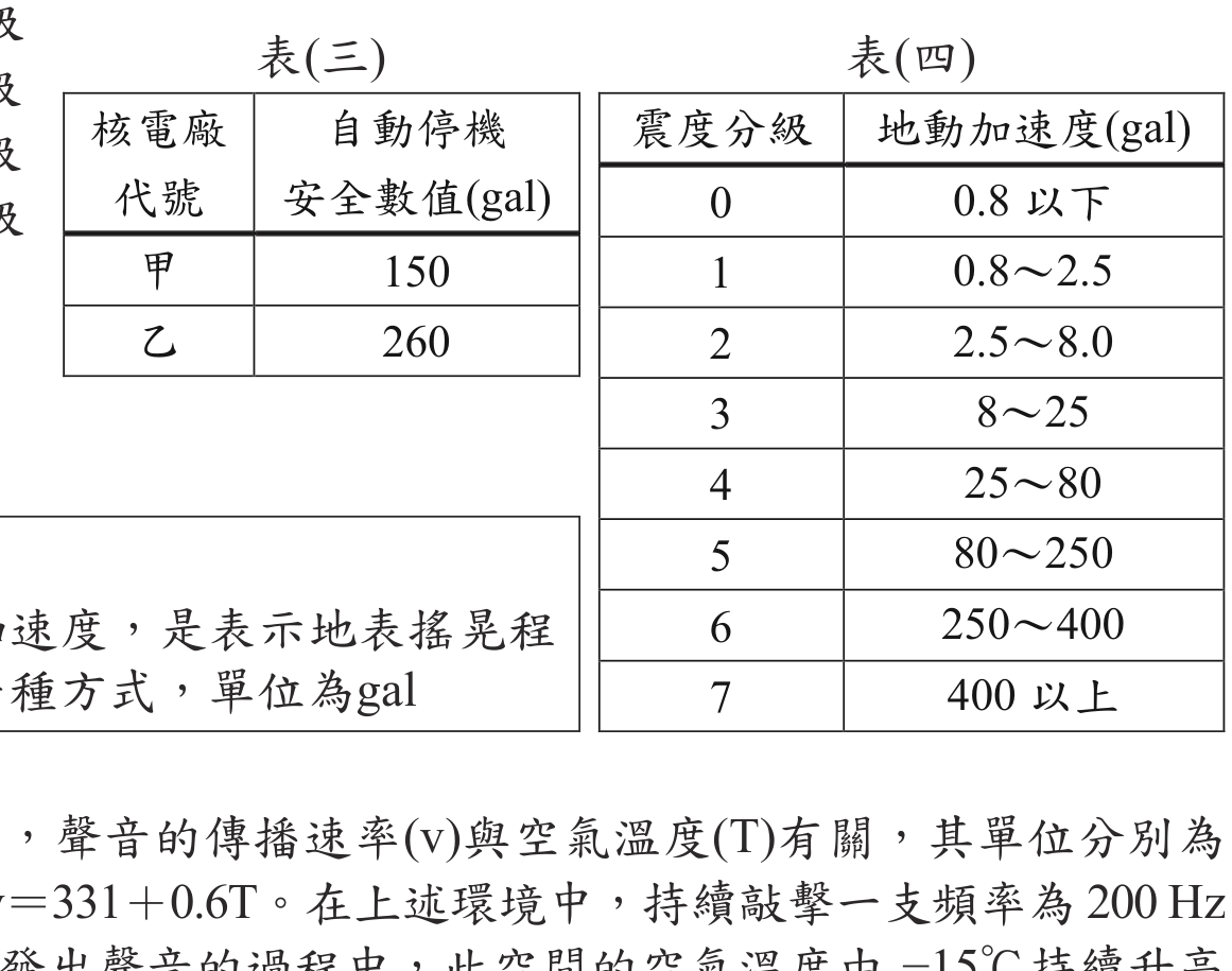 題目圖形