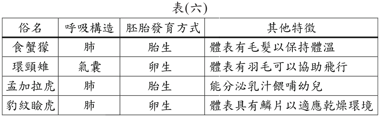 題目圖形