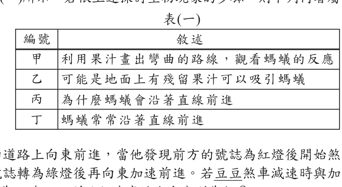 題目圖形