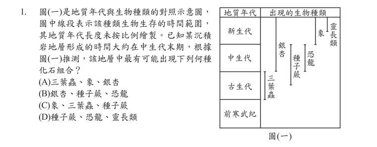 題目圖形