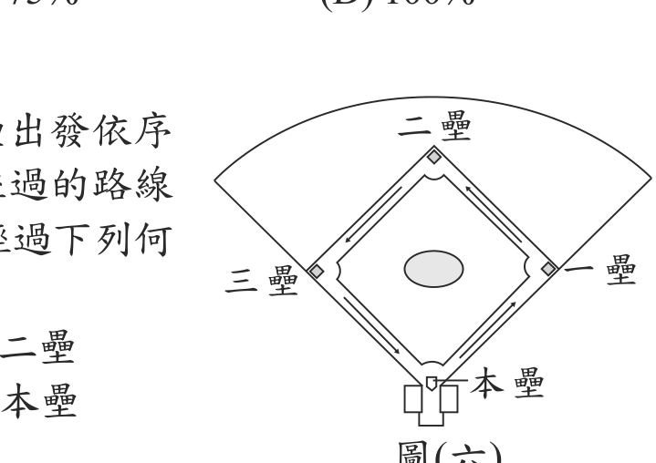 題目圖形