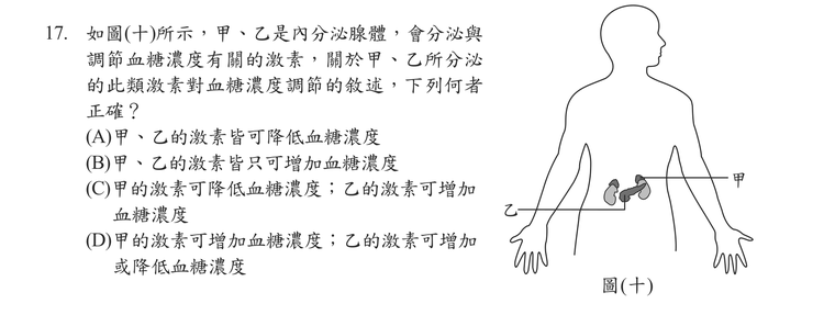 題目圖形