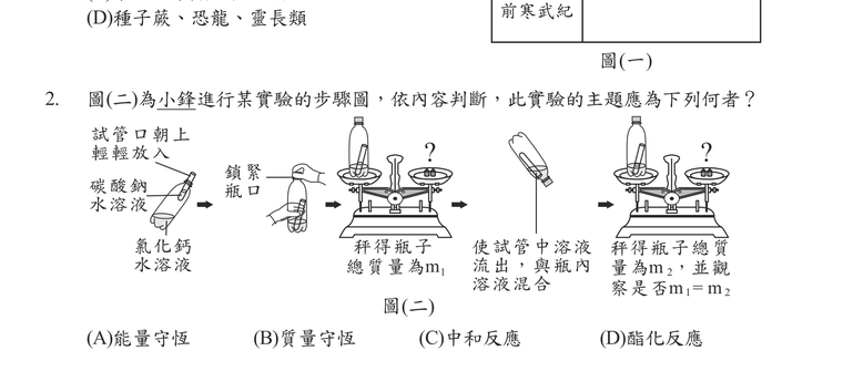 題目圖形