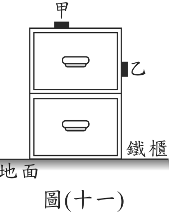 題目圖形