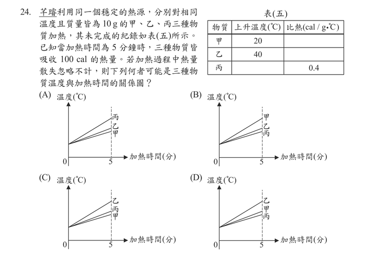 題目圖形
