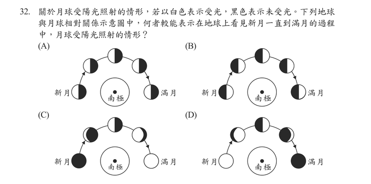 題目圖形