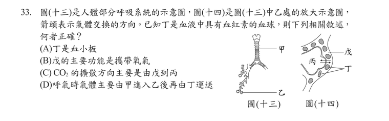 題目圖形