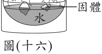 題目圖形