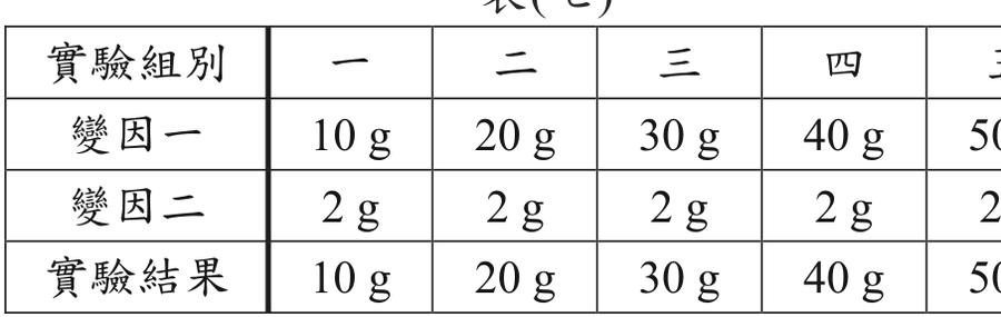 題目圖形