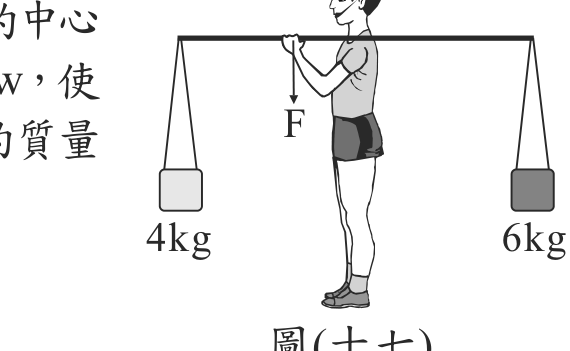 題目圖形