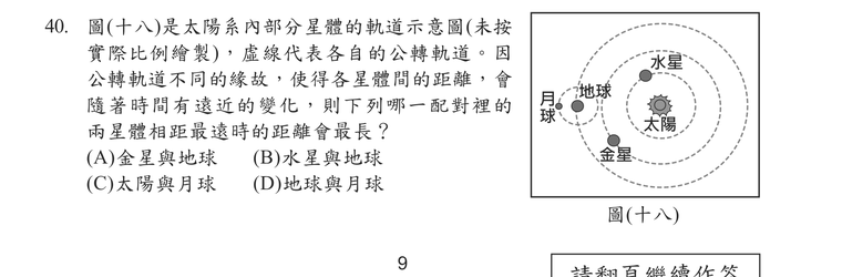 題目圖形