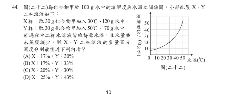 題目圖形