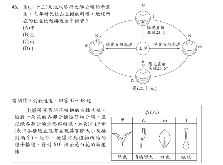 題目圖形