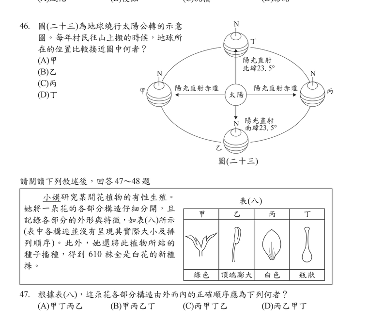 題目圖形