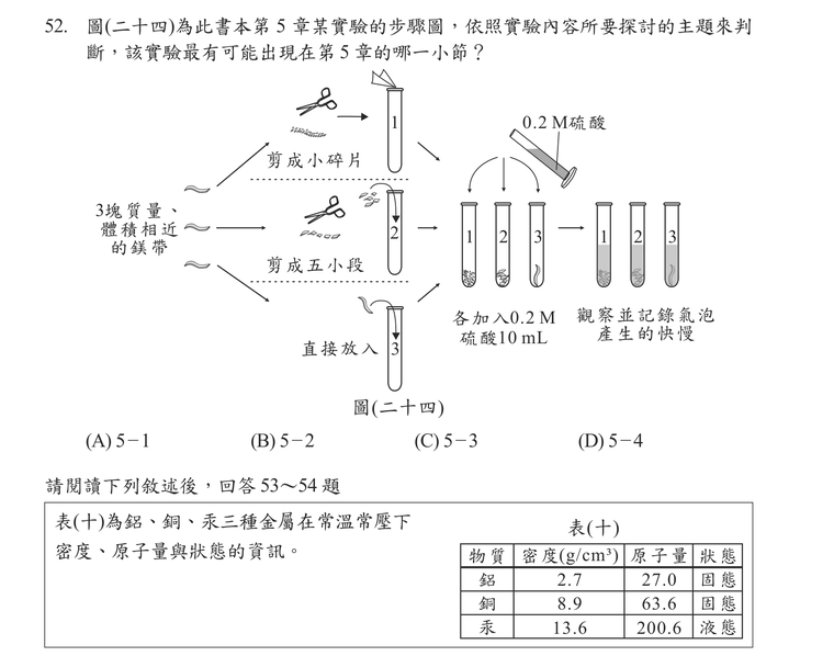 題目圖形