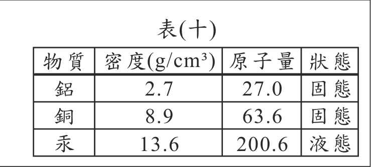 題目圖形