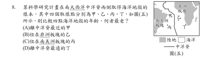 題目圖形