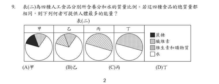 題目圖形