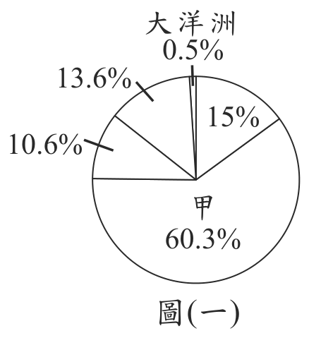 題目圖形