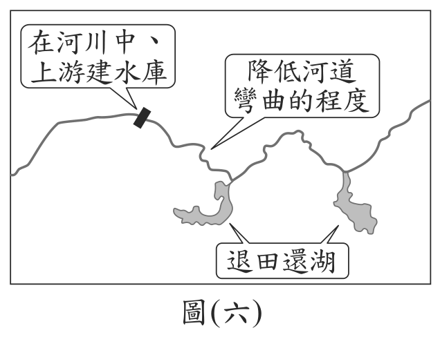 題目圖形