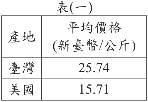 題目圖形