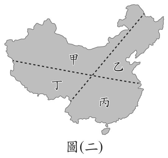 題目圖形