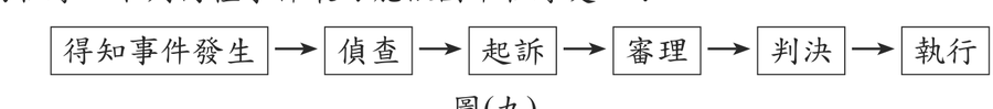 題目圖形