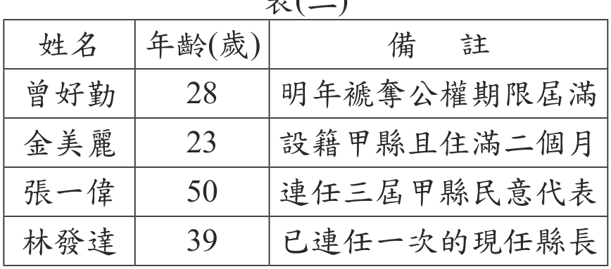 題目圖形