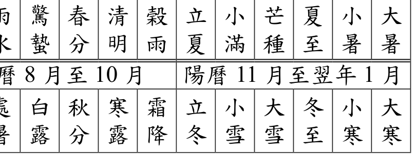 題目圖形