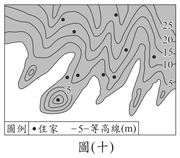 題目圖形