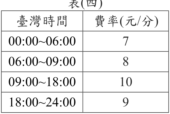 題目圖形