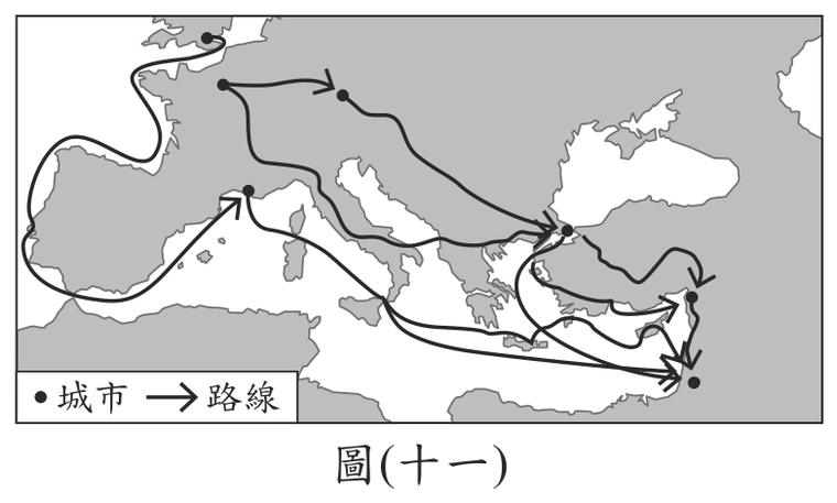 題目圖形