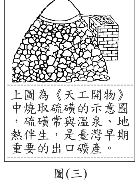 題目圖形