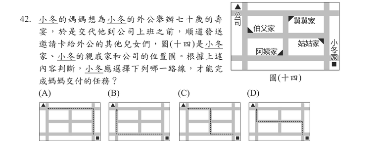 題目圖形