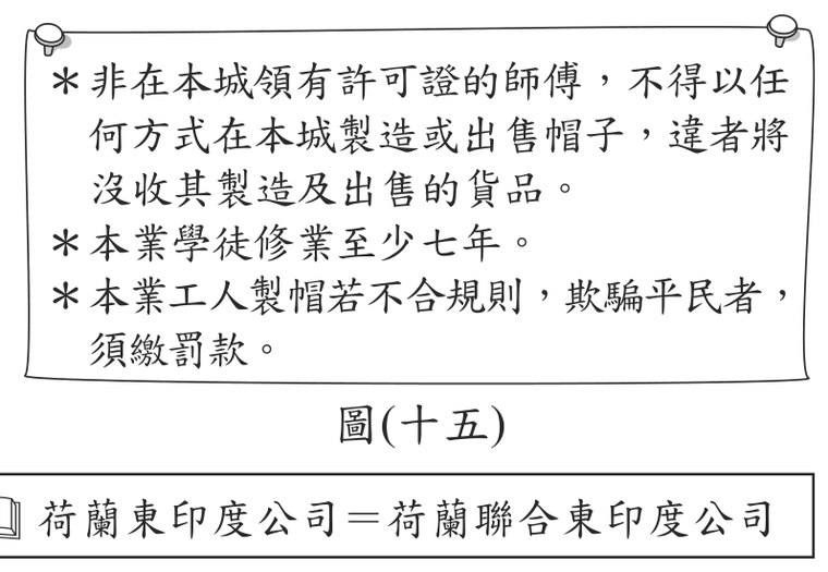 題目圖形