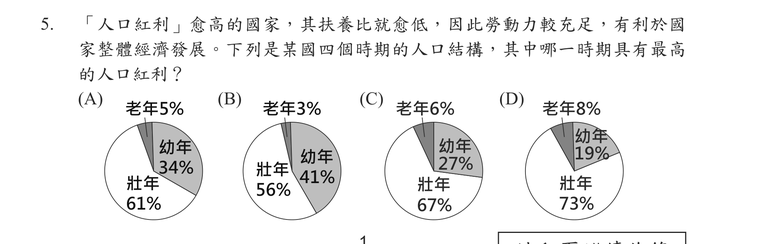 題目圖形