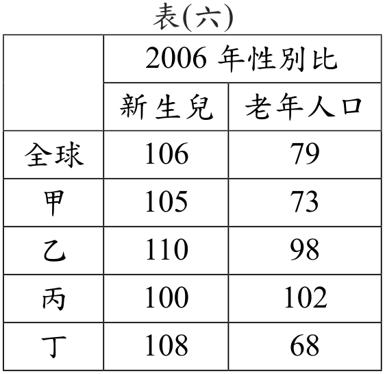 題目圖形