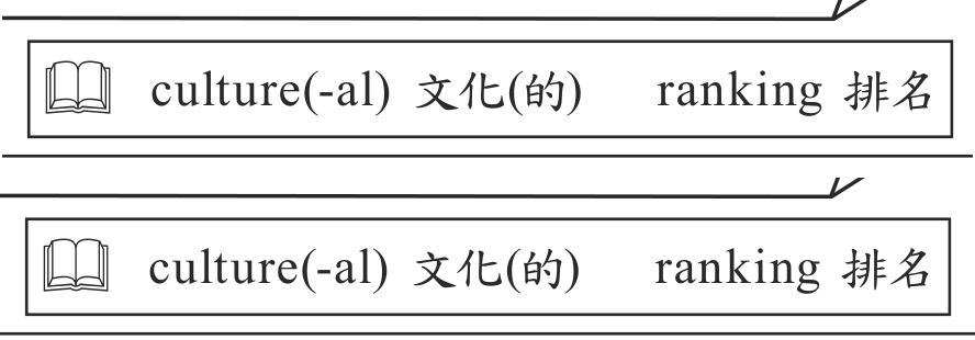 題目圖形