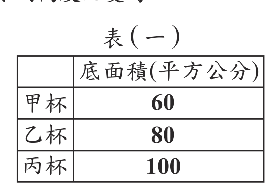 題目圖形