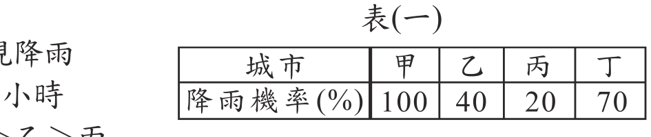題目圖形