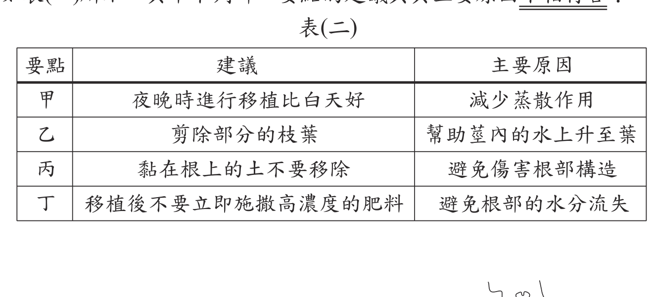 題目圖形