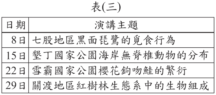 題目圖形