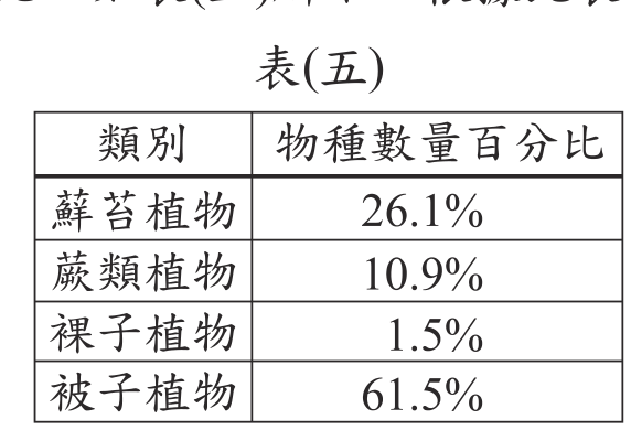 題目圖形