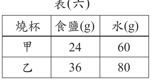 題目圖形