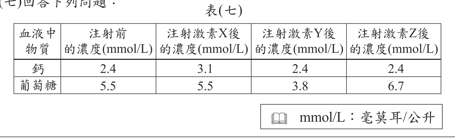 題目圖形