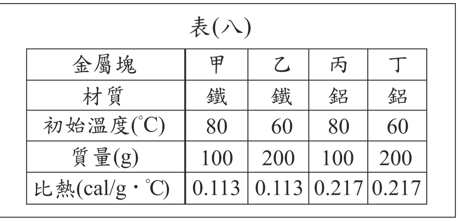 題目圖形