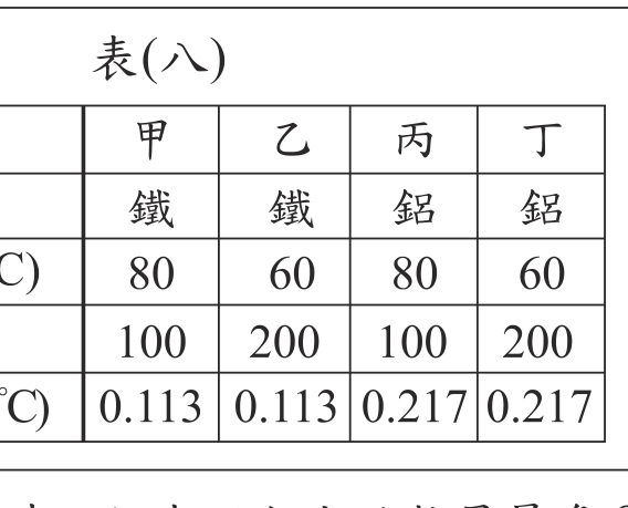 題目圖形