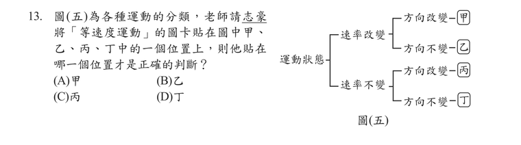 題目圖形